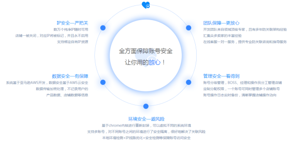 跨境电商网站制作：全面指南包括流程、软件、平台及基站建设