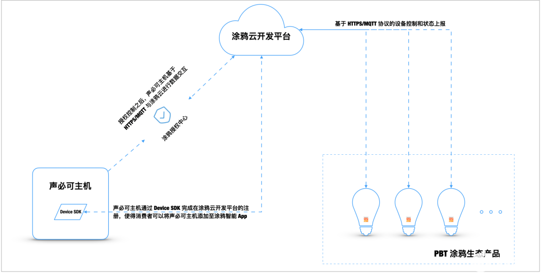 智能写作技术发展趋势与多场景应用解析