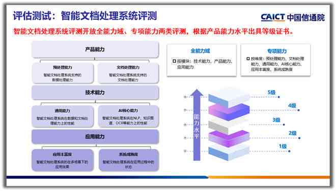 智能技术助力文档高效管理：AI技术文档解析与应用