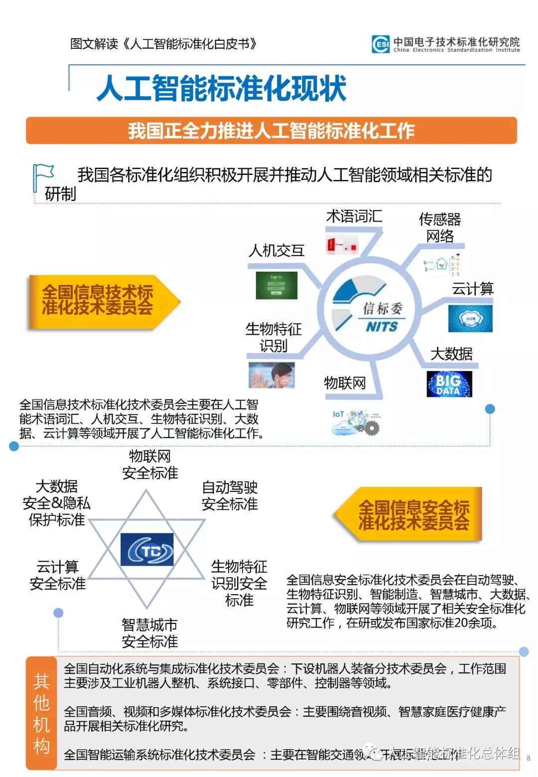 智能技术助力文档高效管理：AI技术文档解析与应用