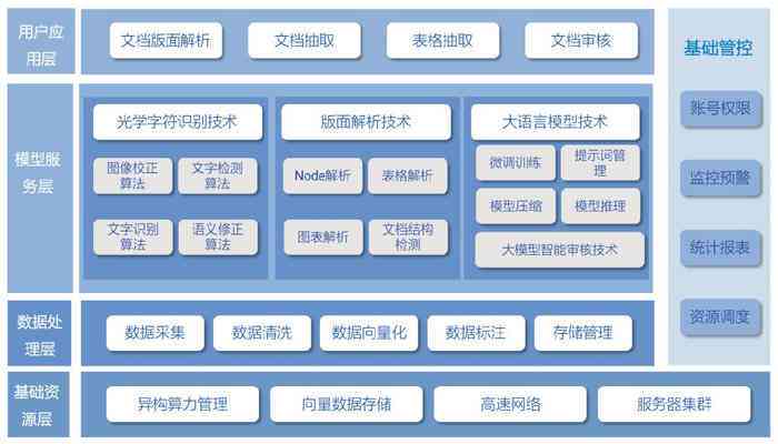 智能技术助力文档高效管理：AI技术文档解析与应用