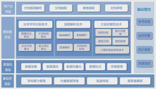 智能技术助力文档高效管理：AI技术文档解析与应用