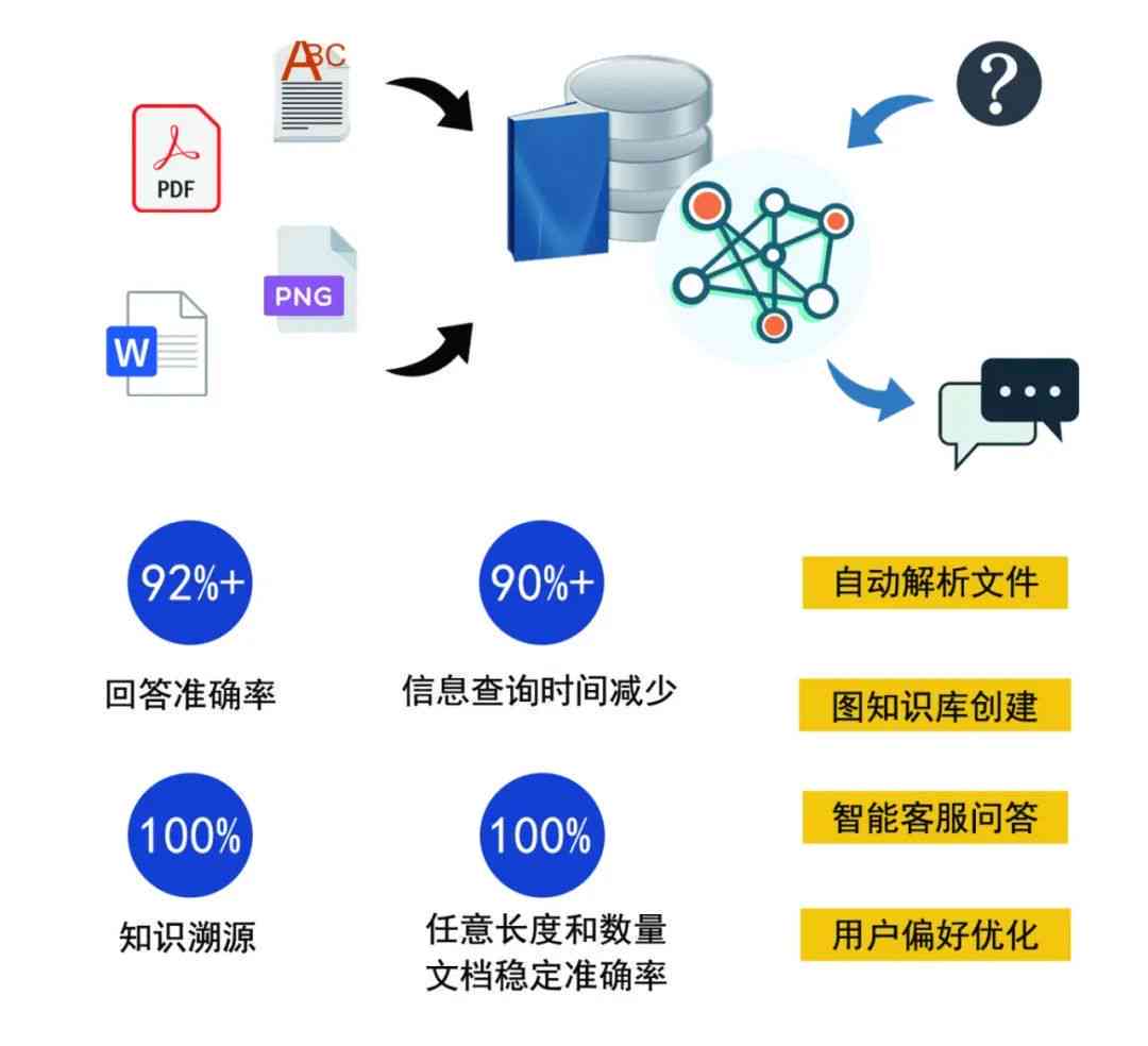 智能技术助力文档高效管理：AI技术文档解析与应用