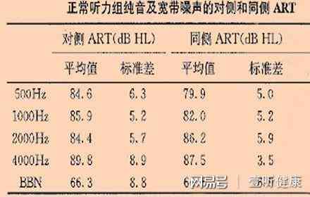 纯音测听报告ai是什么意思呀：解读检测报告含义