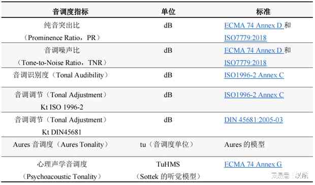 纯音测听报告ai是什么意思呀：解读检测报告含义