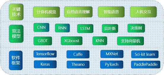 人工智能技术发展现状解析：技术演进与未来展望