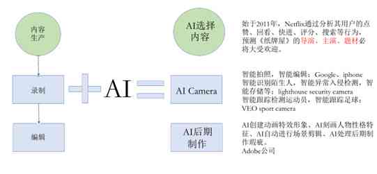 ai技术的可行性分析报告