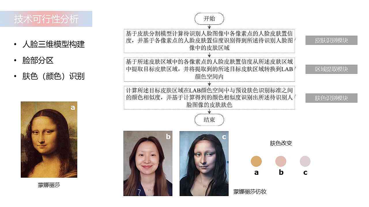 AI智能妆容打造教程：日常妆容照片与文案攻略，全方位解决美妆问题