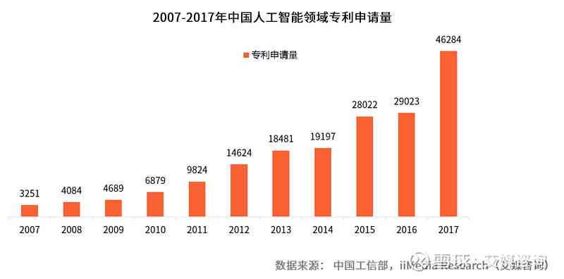 《中国人工智能文案行业现状与发展趋势分析：探寻未来智能文案的发展前景》