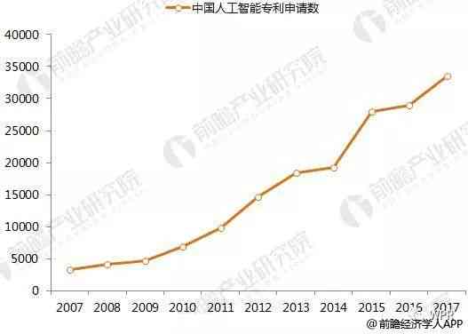 《中国人工智能文案行业现状与发展趋势分析：探寻未来智能文案的发展前景》