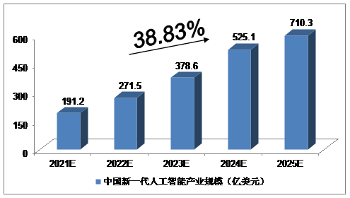 《中国人工智能文案行业现状与发展趋势分析：探寻未来智能文案的发展前景》