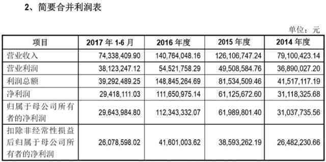 公司实际控制人如何认定股东工伤赔偿具体数额