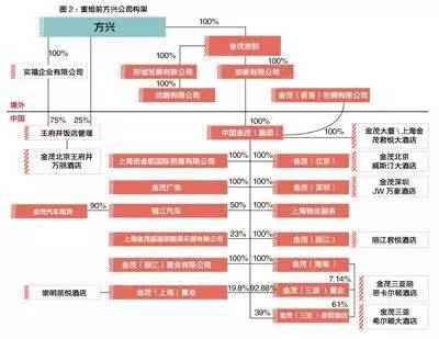 实际股东的认定：标准、依据、条件、法律规定及概念解析