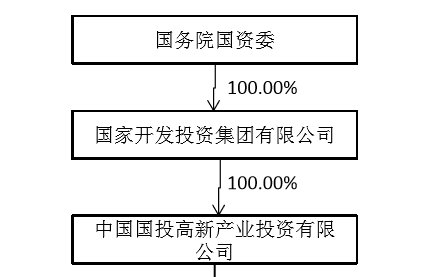 实际股东的认定：标准、依据、条件、法律规定及概念解析