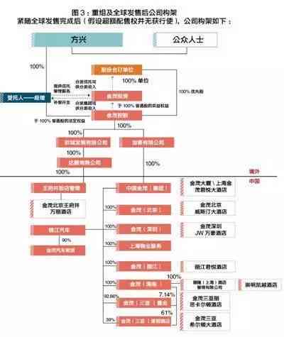 实际股东的认定：标准、依据、条件、法律规定及概念解析