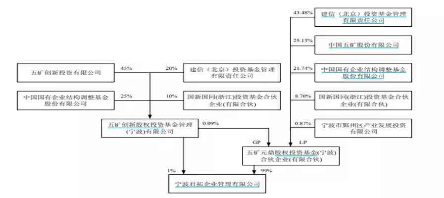 实际股东的认定：标准、依据、条件、法律规定及概念解析