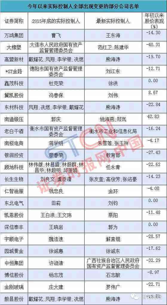 实际股东的认定：标准、依据、条件、法律规定及概念解析