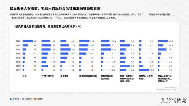 跨境电商智能客服体验深度报告：电商领域服务体验总结