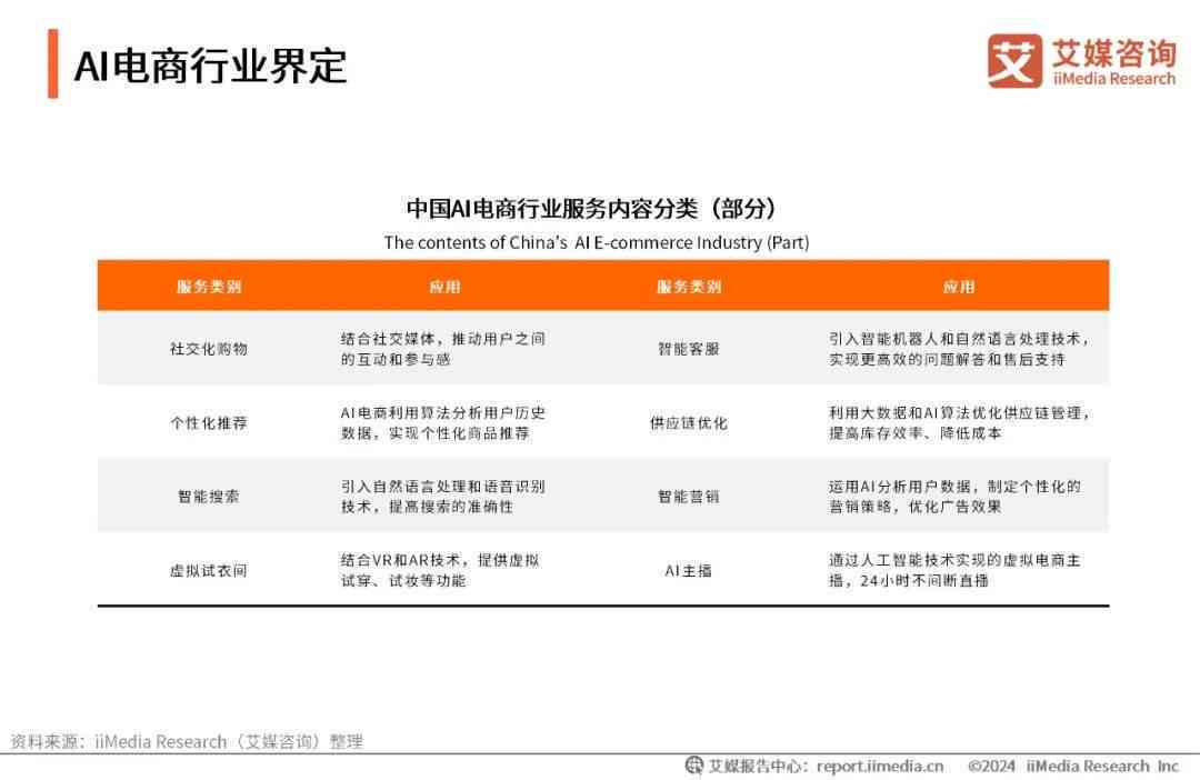 全方位解析：跨境电商AI客服体验深度评测与优化策略报告