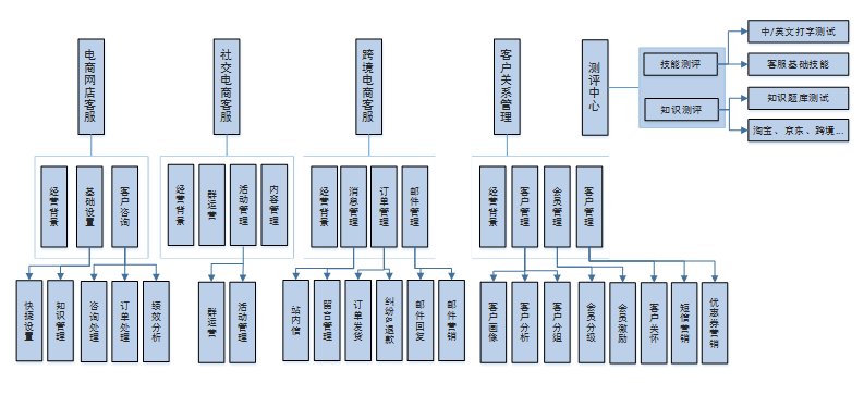 跨境客服工作内容：职责范围、岗位能力要求与详细描述