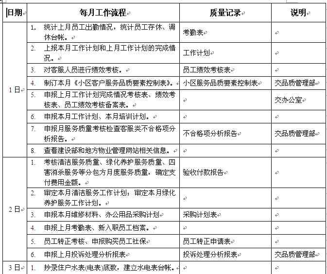 跨境客服工作内容：职责范围、岗位能力要求与详细描述