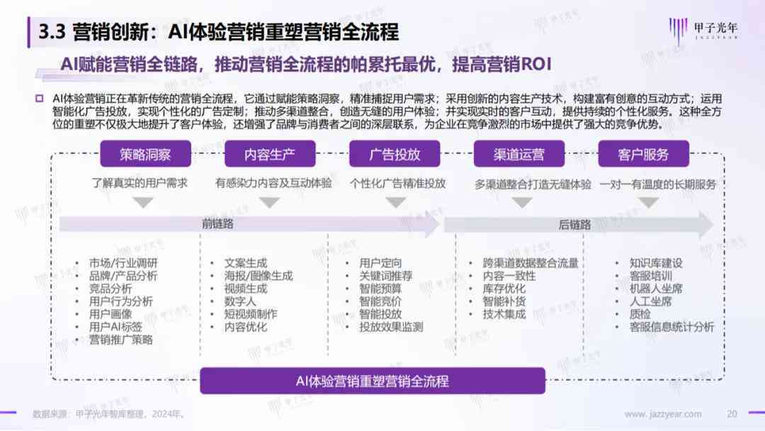 跨境ai客服体验报告