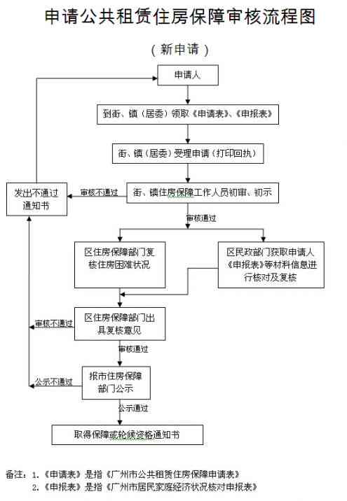 单位申报工伤认定流程指南：如何申请工伤认定的详细程序