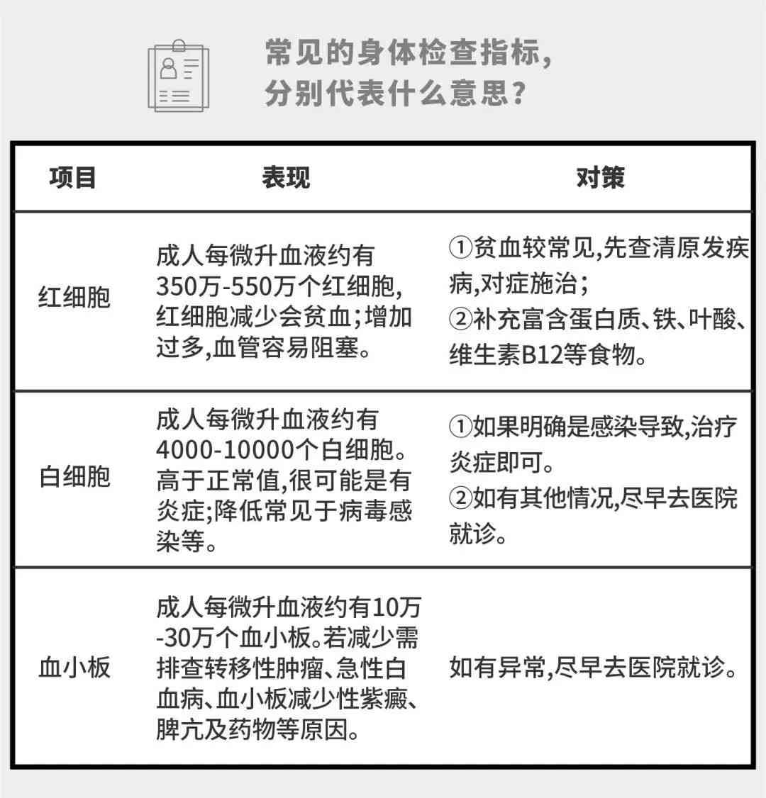 智能体检全面风险分析报告及专业解读健评估