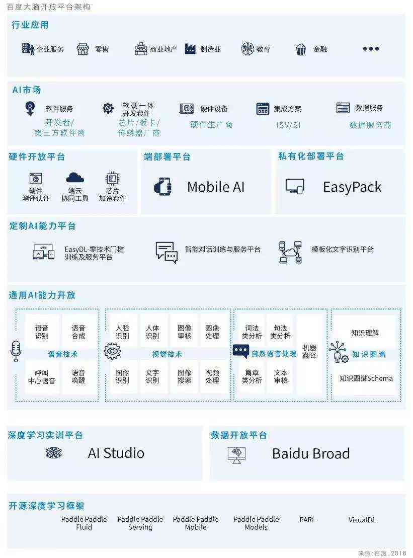 掌握大脑AI智能创作平台攻略：全方位解析使用方法与常见问题解答