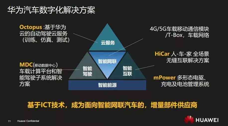 掌握大脑AI智能创作平台攻略：全方位解析使用方法与常见问题解答