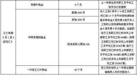 公司怎么认定工伤期间工资发放标准及计算方法