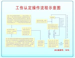 公司怎么认定工伤流程