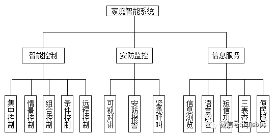 天工智能设计模型系统