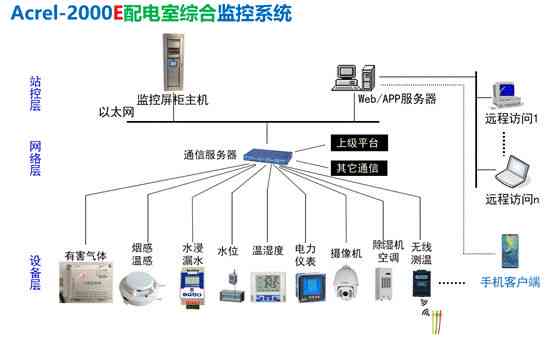 天工智能设计模型系统