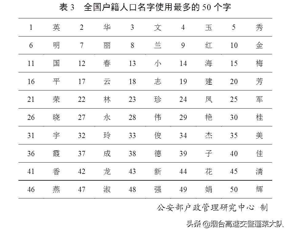 树AI写作工具如何调整字数限制及优化文章长度设置指南