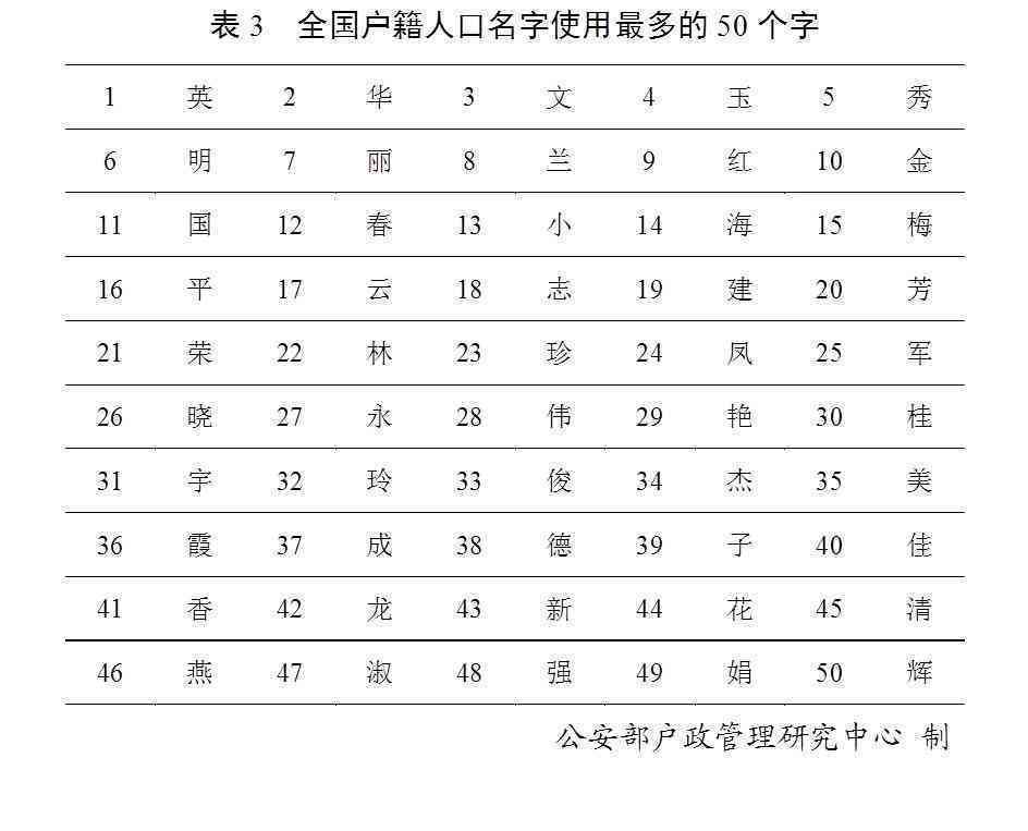 树AI写作工具如何调整字数限制及优化文章长度设置指南