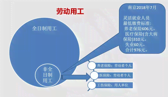 企业如何规避与降低工伤保险费用支出：合规策略与风险防范指南