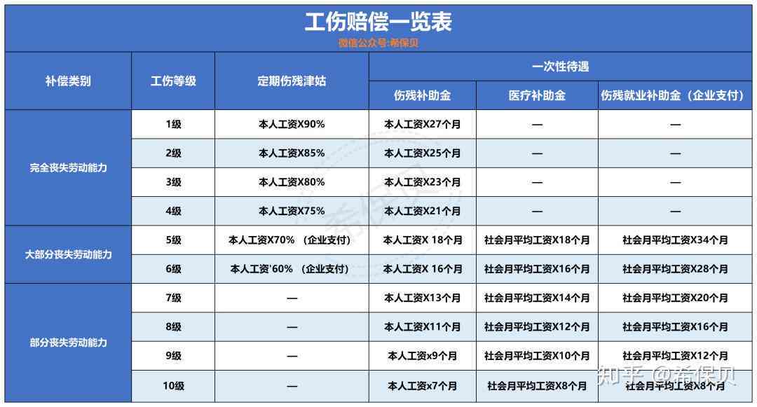 公司怎样不认定工伤险