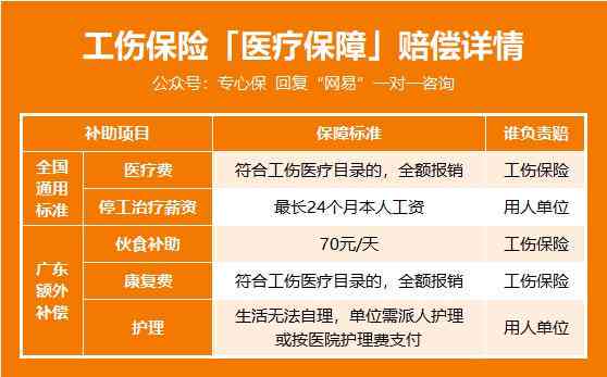 公司怎样不认定工伤险赔付