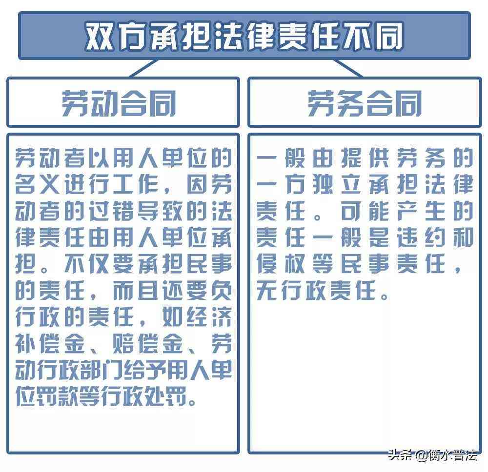 公司如何依据工伤认定标准怎么进行工伤赔偿