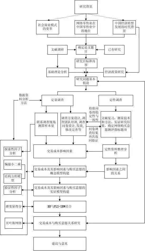 在线生成论文开题报告的专业写作网站