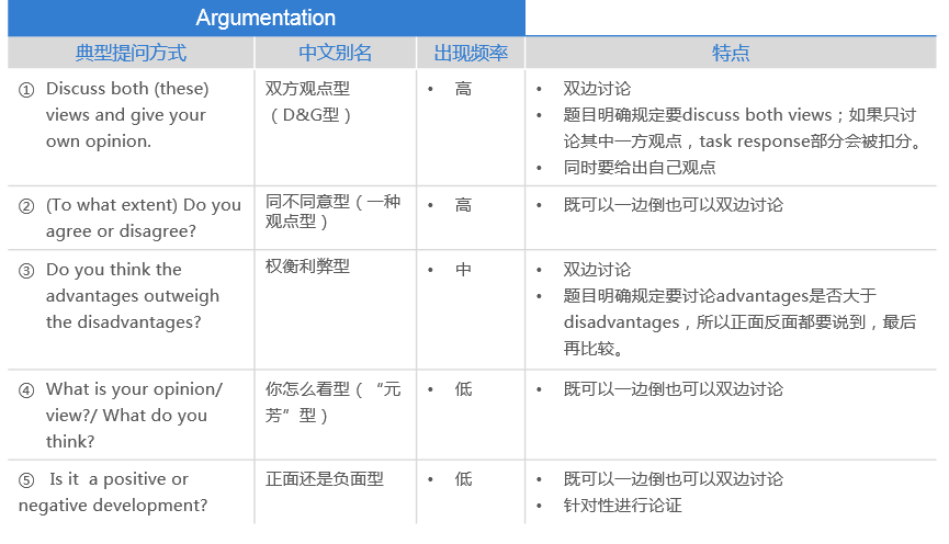 雅思写作评分：四项标准、大小作文占比及对照表详解