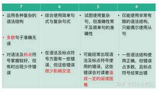 雅思写作评分标准详细对照表：文库版雅思写作评分参照指南