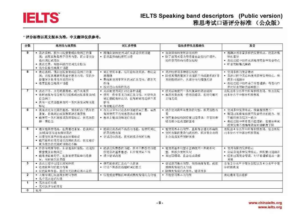 雅思写作评分标准详细对照表：文库版雅思写作评分参照指南