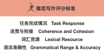 雅思写作评分标准解析：大小作文占比及备考策略全解析