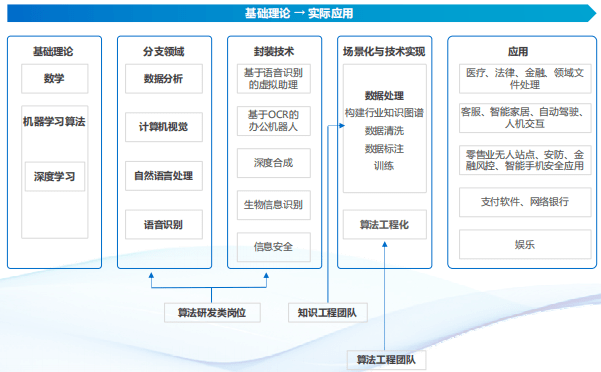 人工智能工程师工作内容与职责详细介绍：岗位职责及做什么全解析