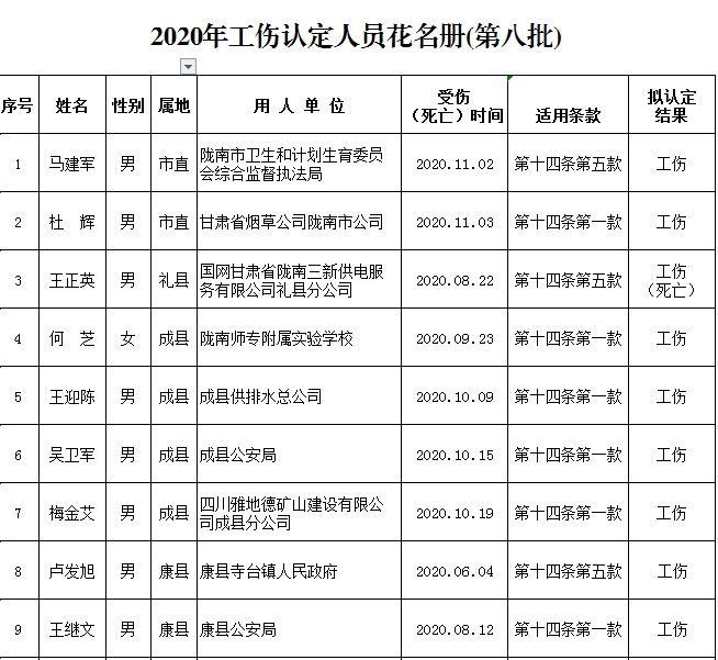 公司拟认定工伤