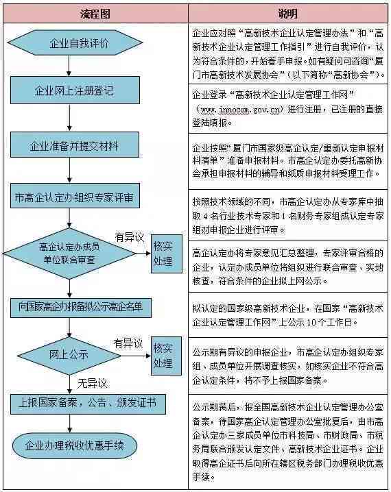 企业申请工伤认定的完整材料清单与办理流程指南