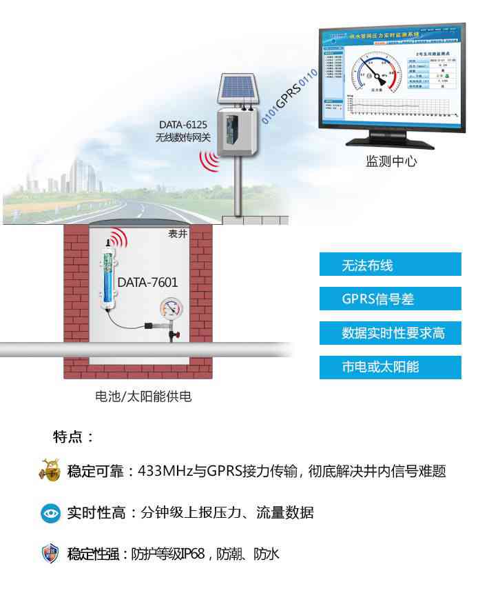 检测AI技术：全方位智能检测解决方案，涵最新AI检测技术与应用