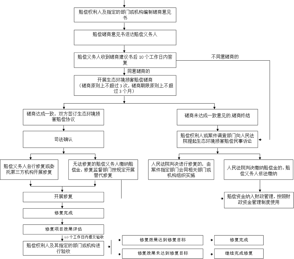 企业如何全面评估与认定工伤事故：策略、流程与法律责任探讨